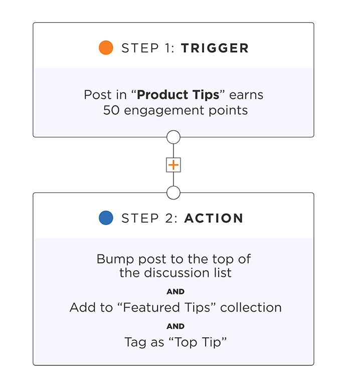Higher Logic Vanilla automated community workflows