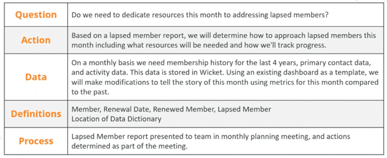 filled out data framework using the example of lapsed member analysis