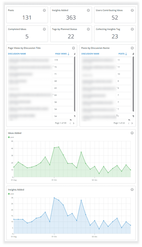 Higher Logic Vanilla Product Ideation Report Analytics Dashboard.