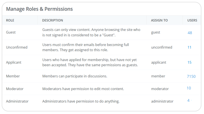 Higher Logic Vanilla flexible roles and permissions for community members